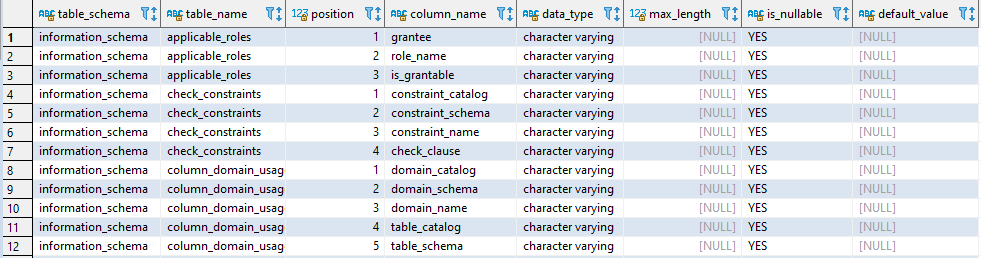 Redshift List Schemas Tables and Columns